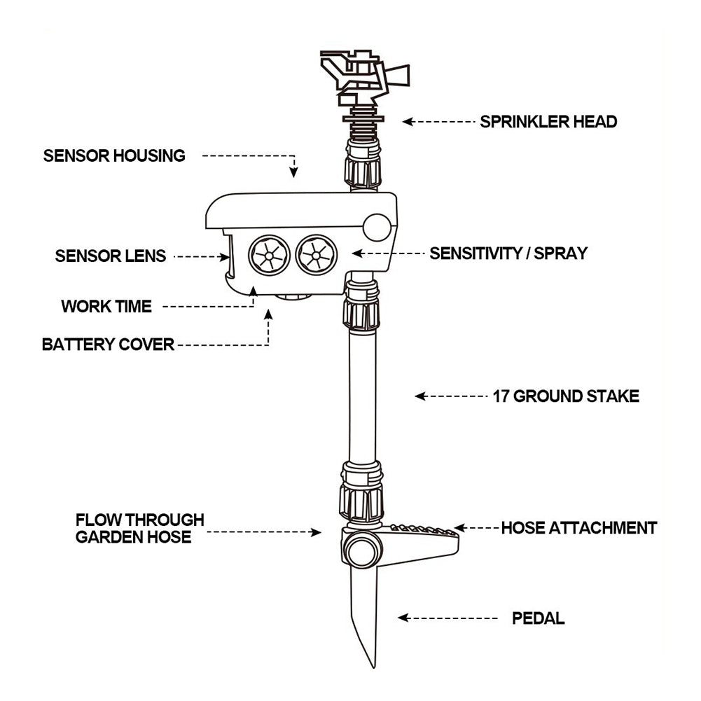 Solar Motion Activated Garden Sprinkler with 300 Degree Detection and Adjustable Sensitivity