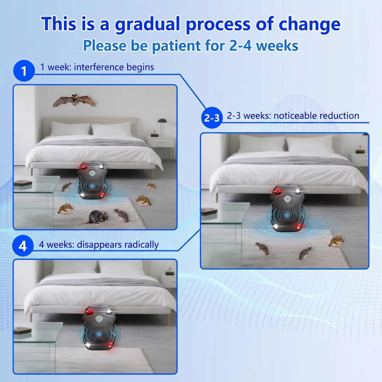 Premium Under-Hood Ultrasonic Pest Repeller with Intelligent Smart Vibration Sensor
