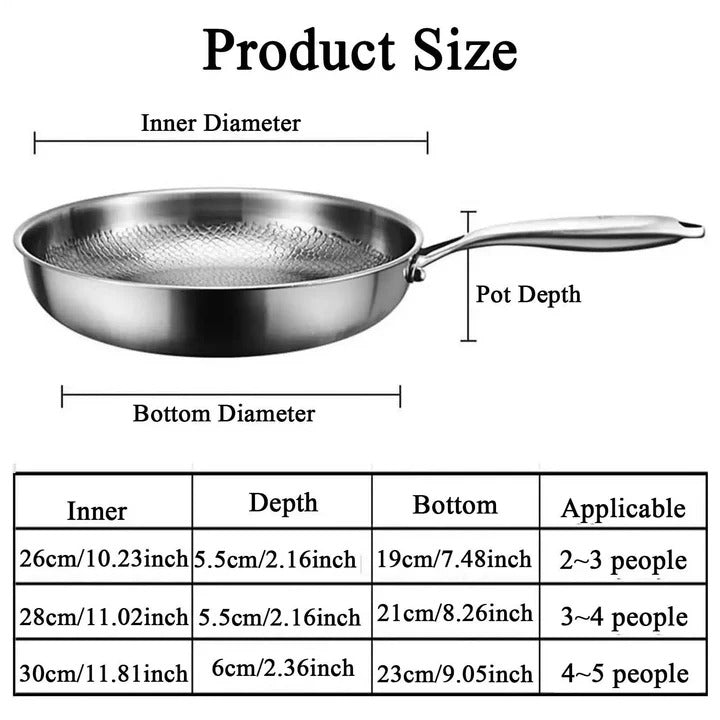 Titanium Steel Pan with Fish Scale Texture and Deep Sides for All Cooktops