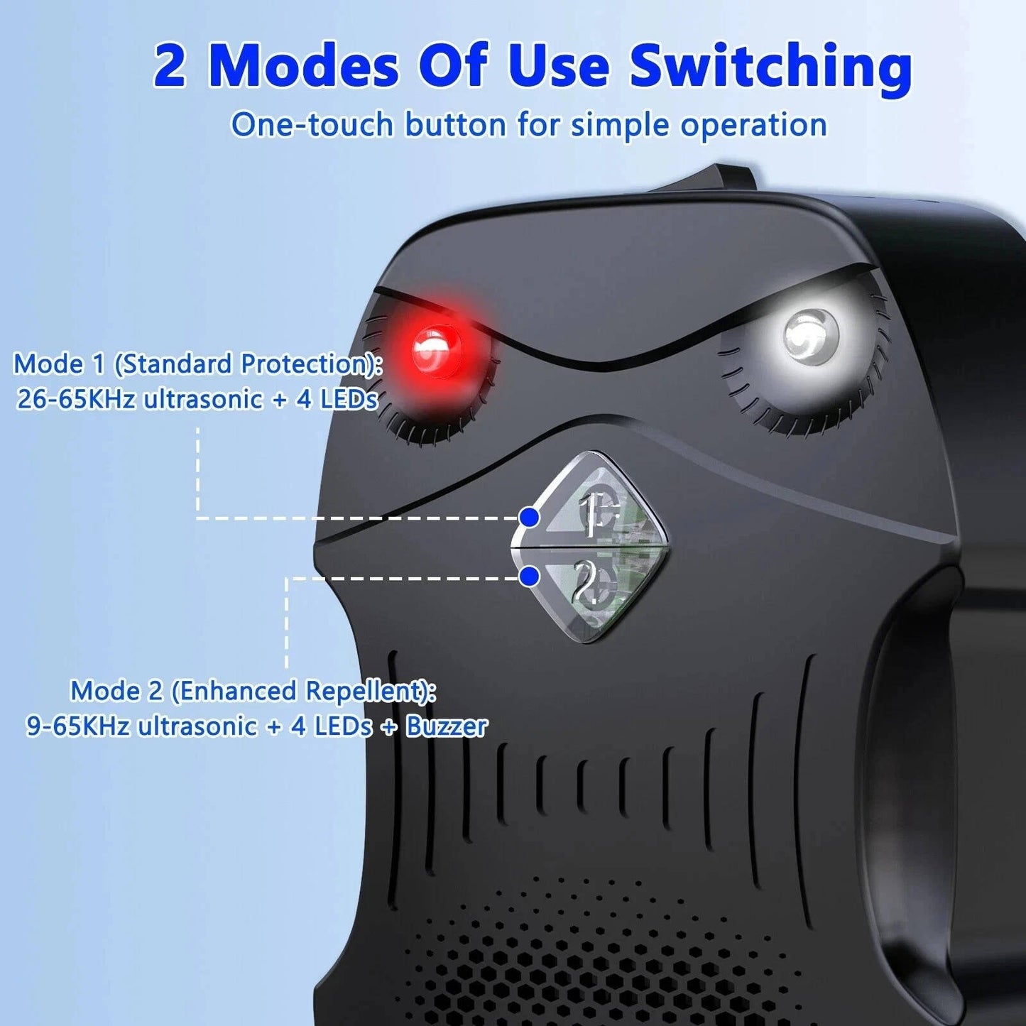 Premium Under-Hood Ultrasonic Pest Repeller with Intelligent Smart Vibration Sensor